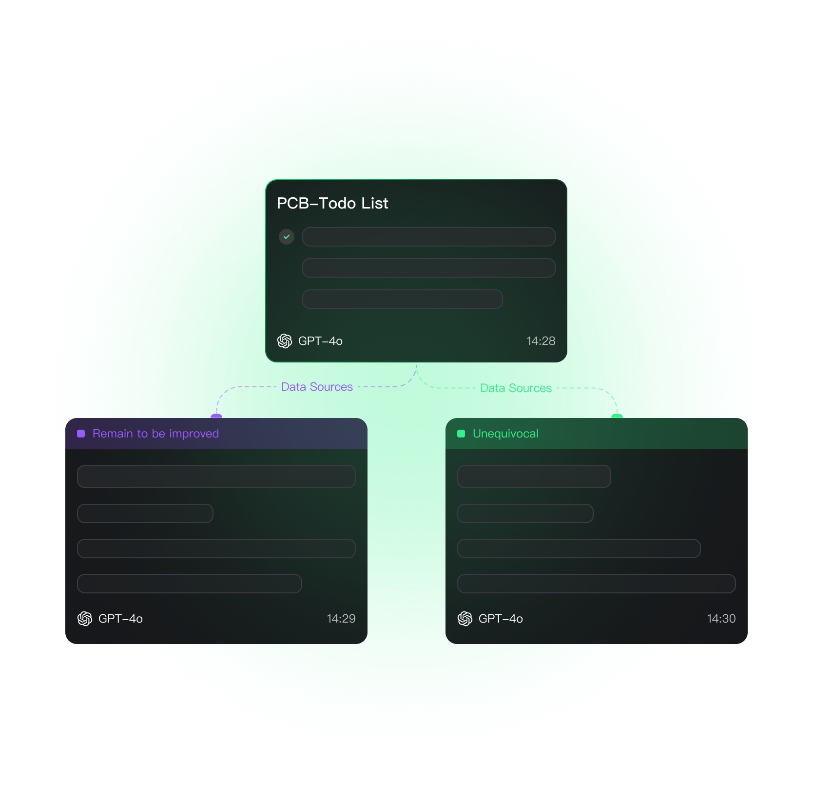 商业可行性分析