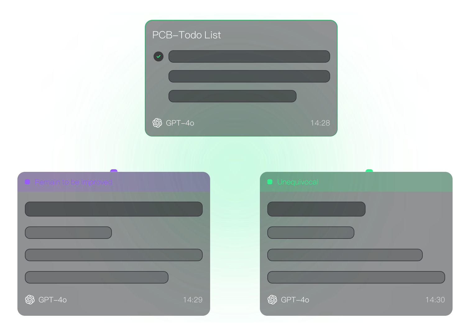 Commercial Viability Analysis